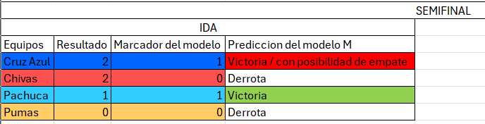 Data Futbol tweet media