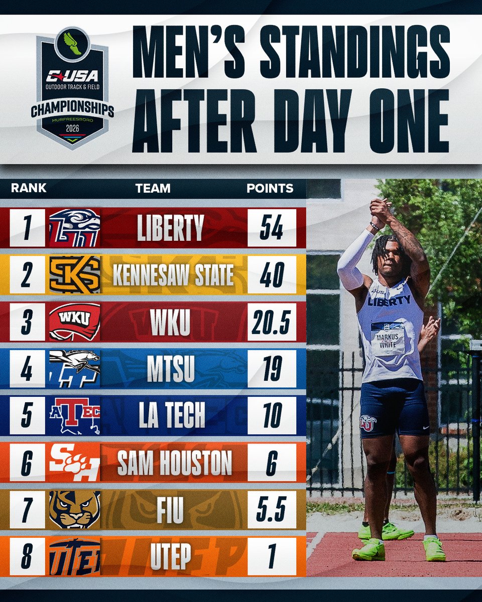 Conference USA tweet media