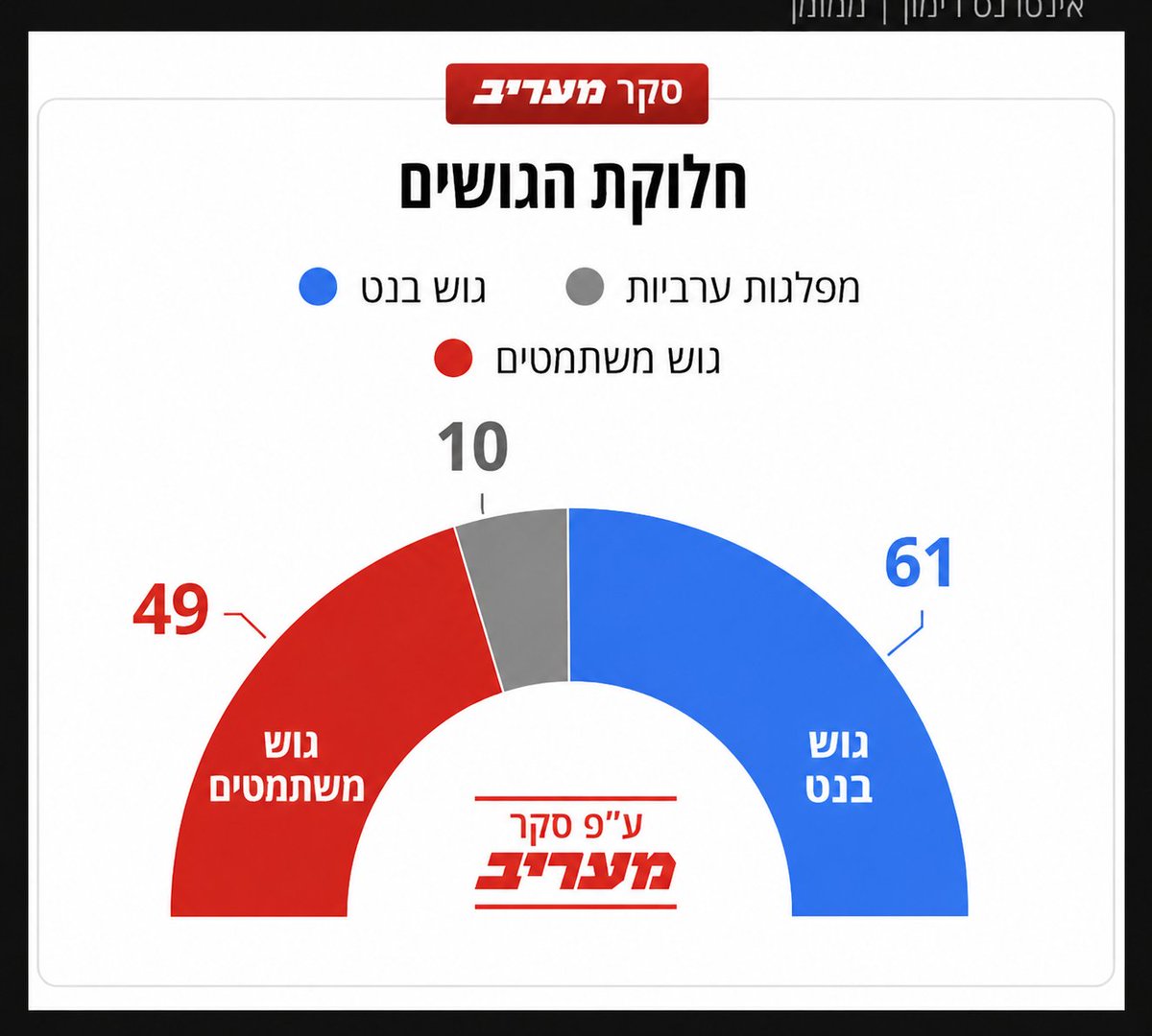 Orly Harel tweet media