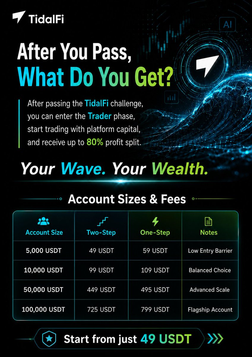 TidalFiOfficial tweet media
