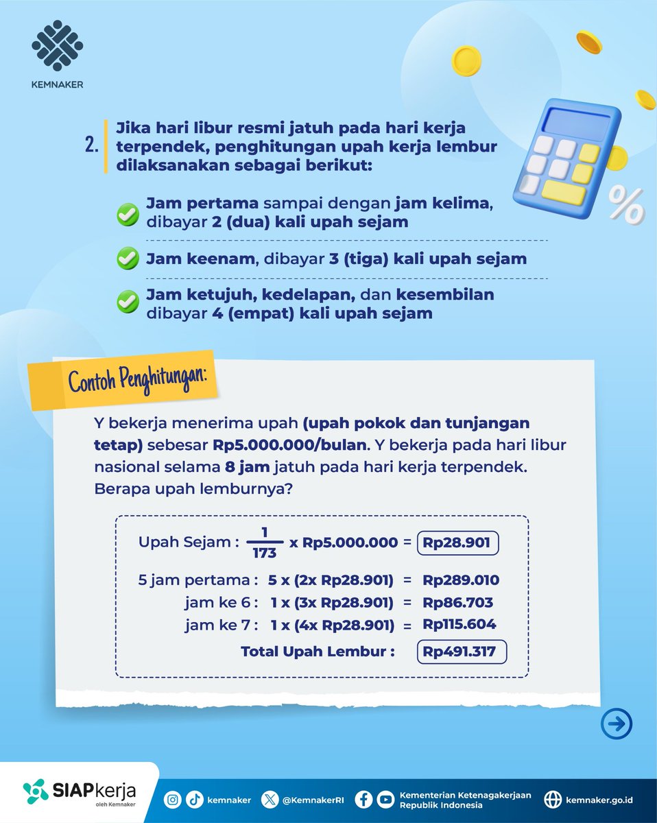 Kementerian Ketenagakerjaan RI tweet media