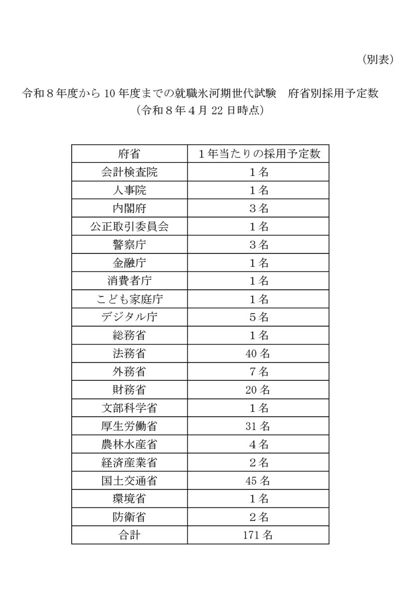 初台さん@大学財務ウォッチャー tweet media