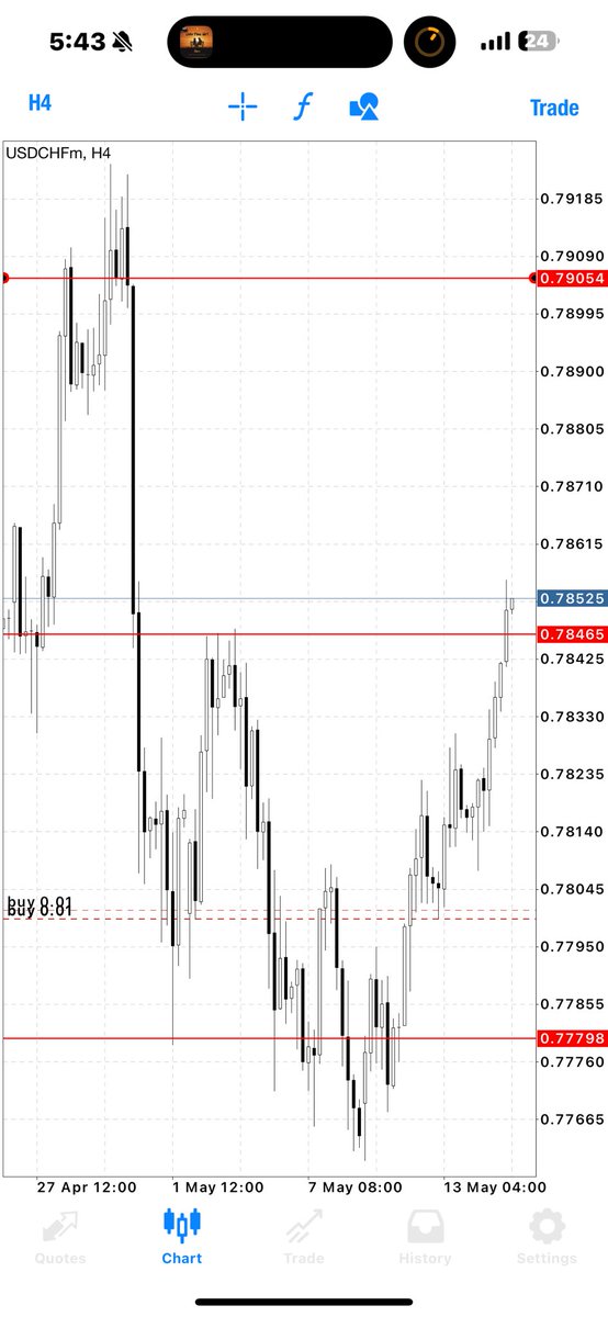 Trader Henry tweet media