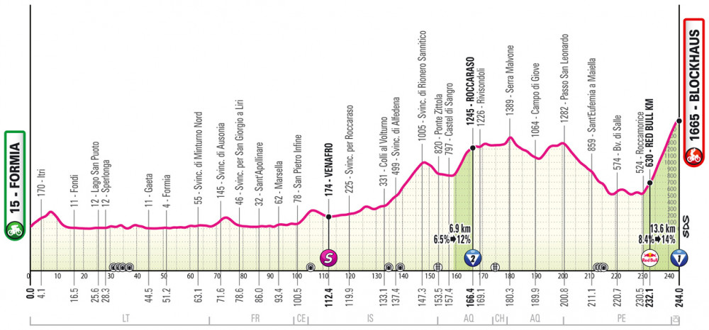 CyclingUpToDate tweet media