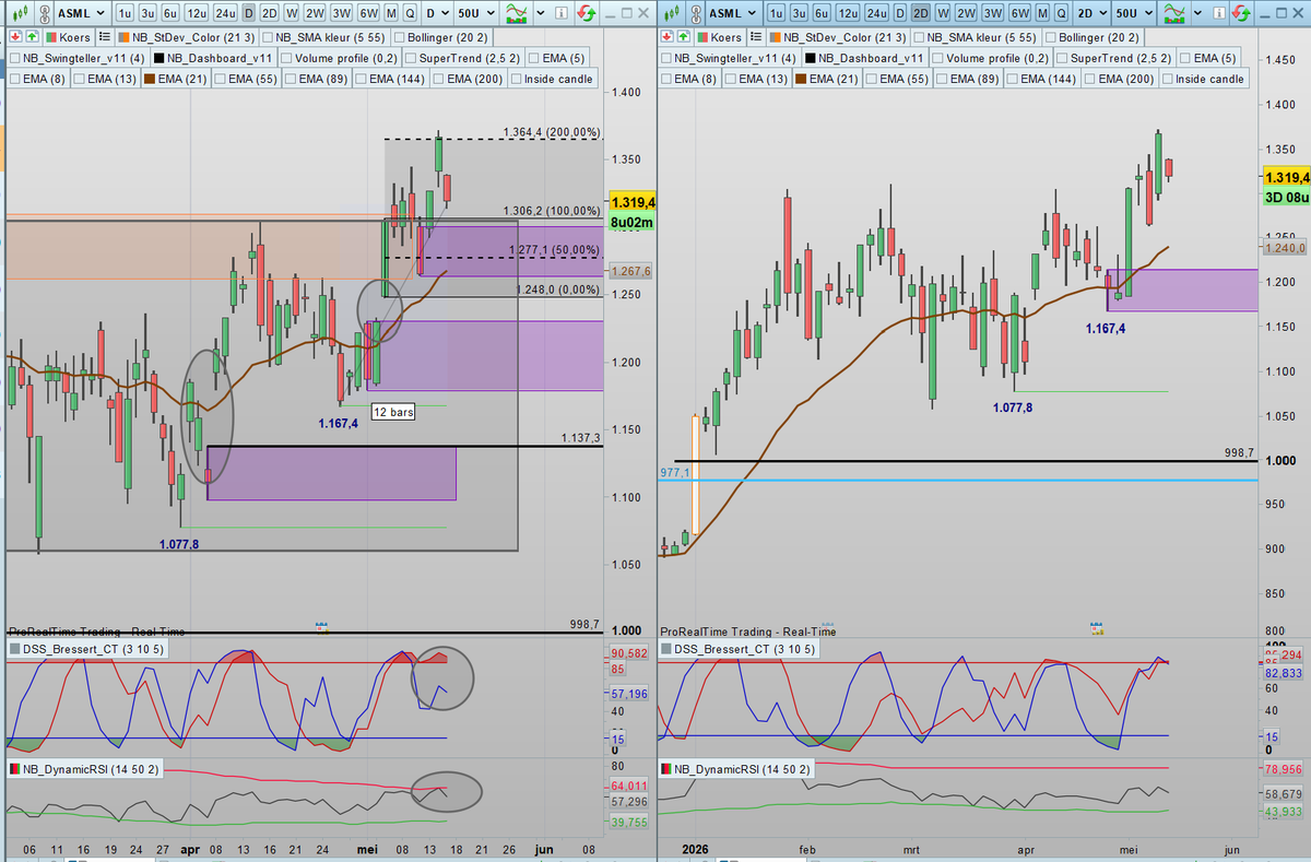 SDC Trader tweet media