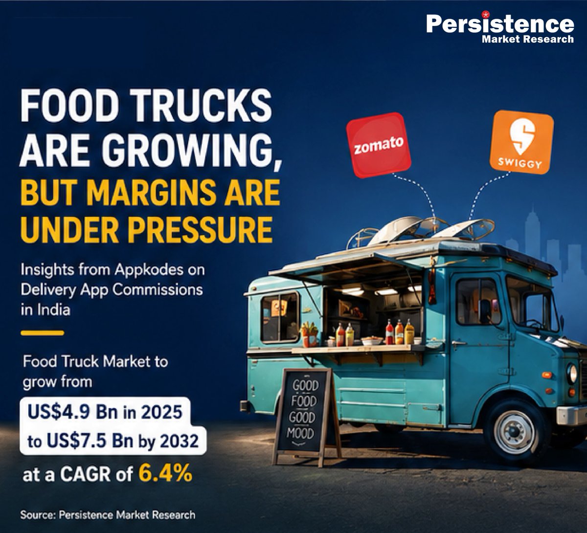 Persistence Market Research Pvt Ltd tweet media