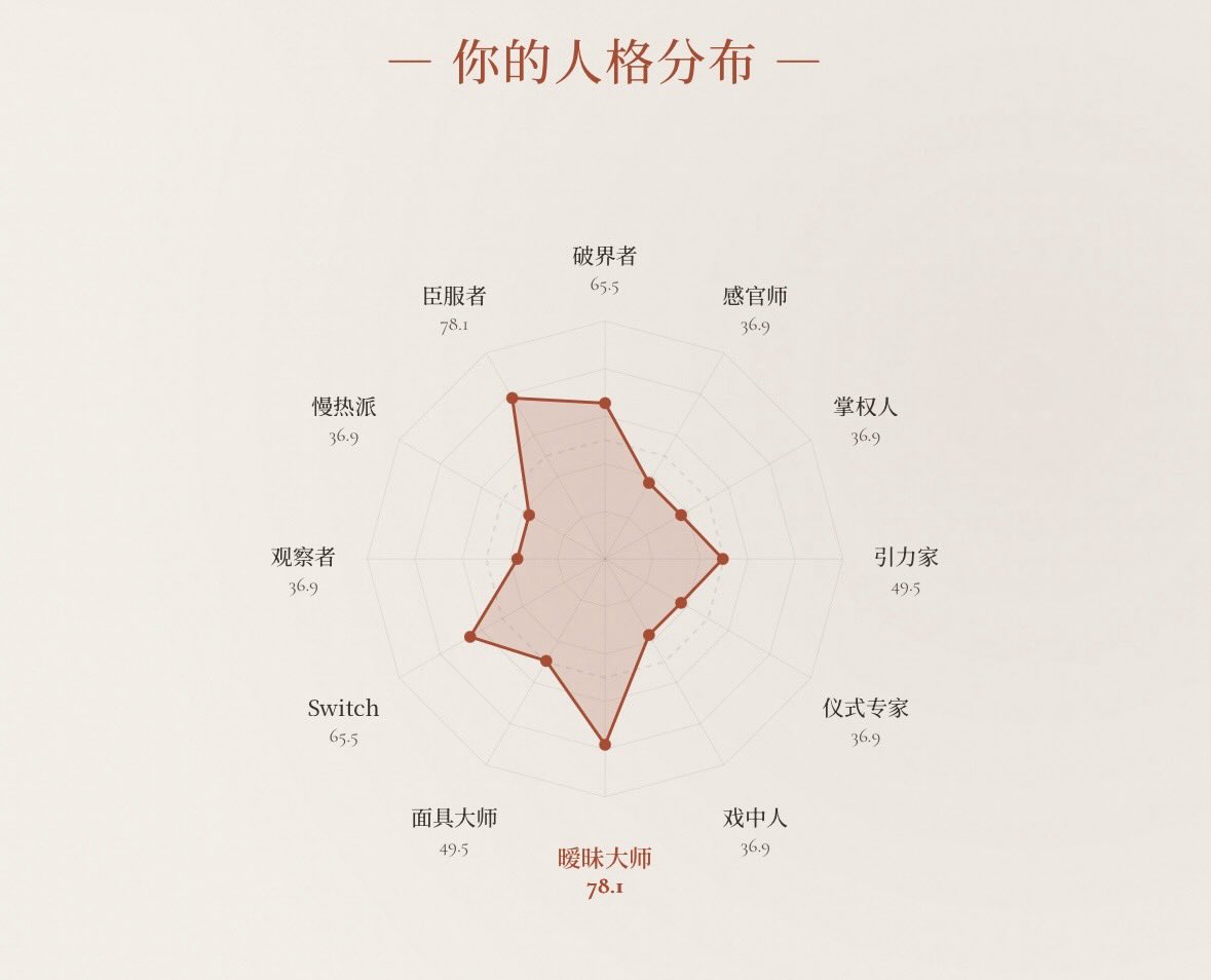 一直睡不醒 tweet media