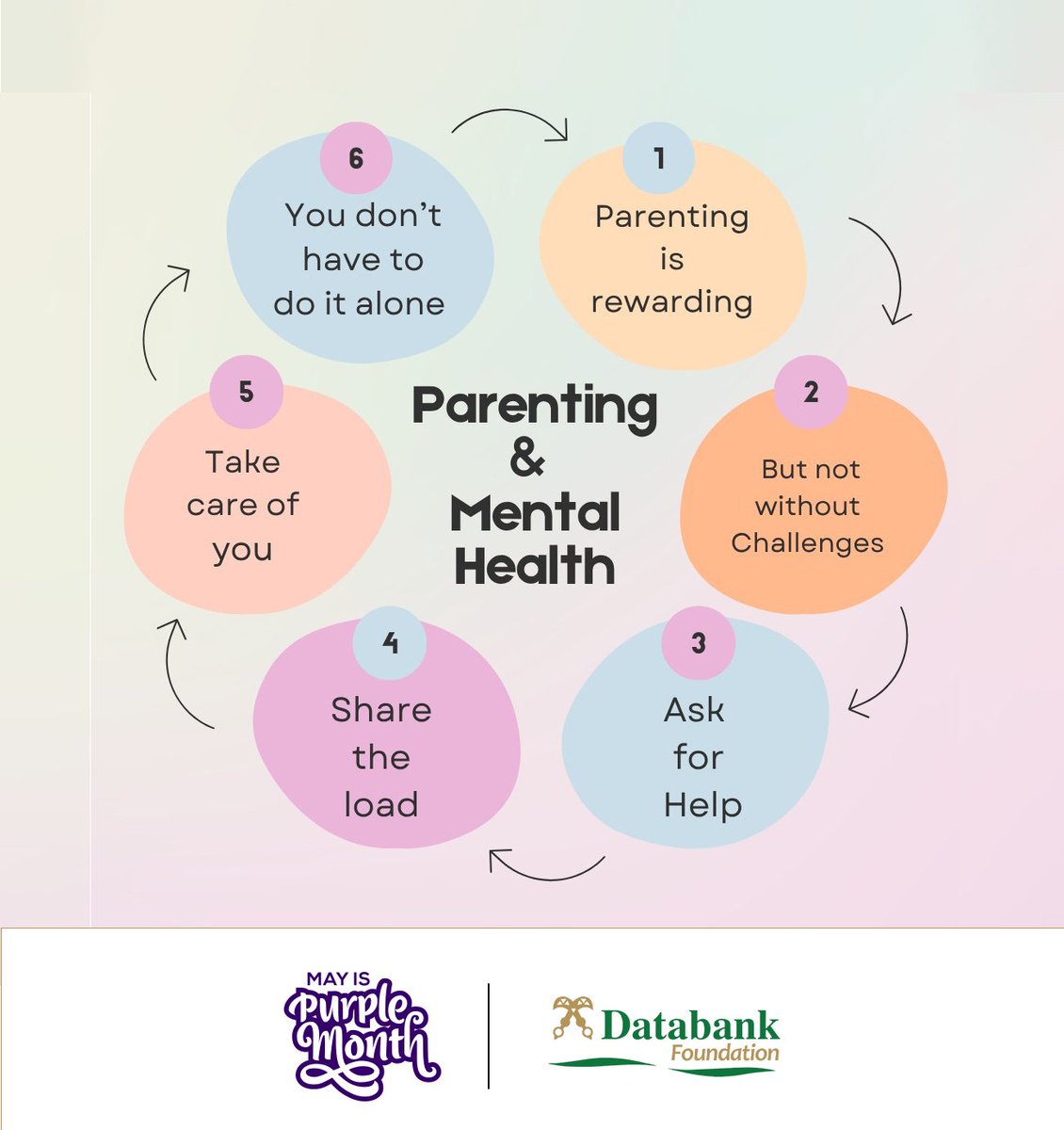 Databank Foundation tweet media