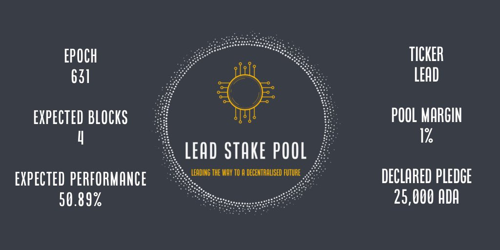 Banksy - LEAD Stake Pool tweet media