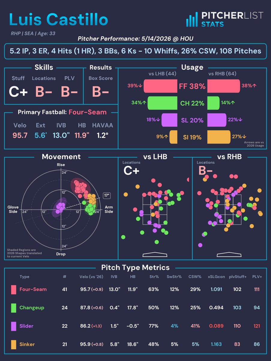 Pitcher List Stats tweet media