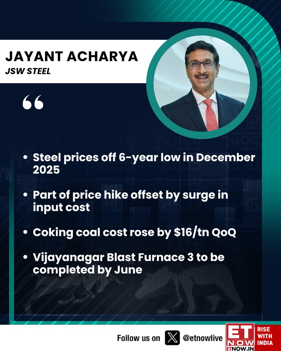 ETNOWlive's tweet photo. #OnETNOW | "India's macros strong despite geo-political turmoil... Resilient steel demand across cycles," says Jayant Acharya of JSW Steel
Here are the statements on the Q4 results, steel prices, coking coal cost and more👇
@jswsteel @JayantAcharya__ #StockMarkt https://t.co/aJFPVR3jbH