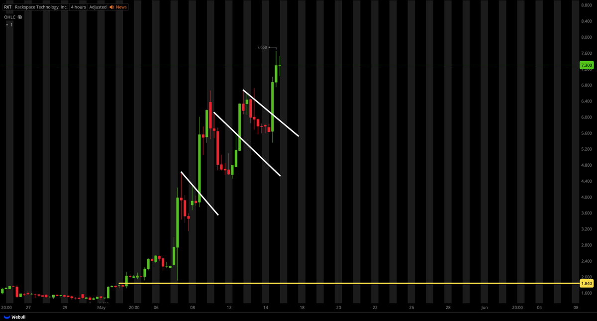 Tiger Line Trading tweet media