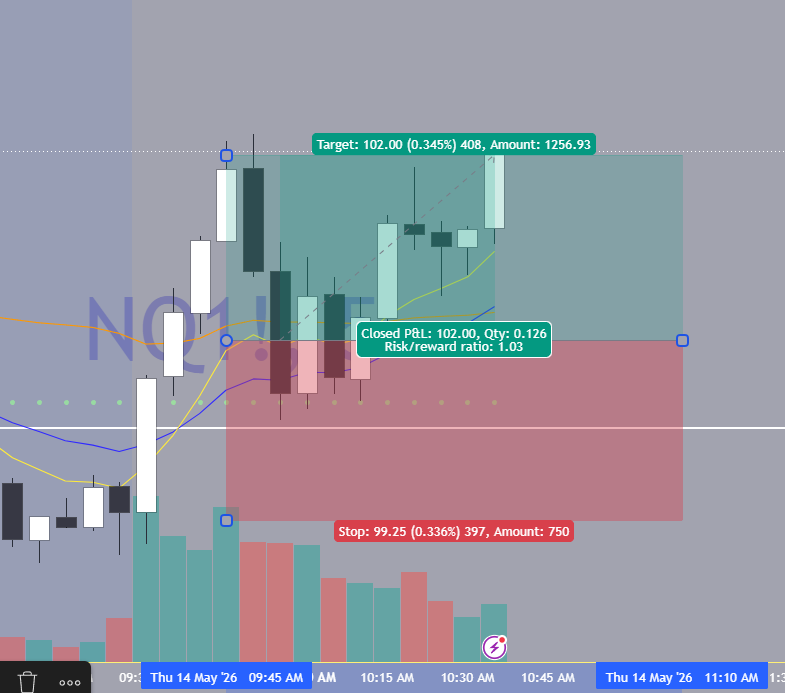 PropFirmKid's tweet photo. This is a Primary Read, which is the main entry model I trade futures with during the New York Open.

This strategy alone is responsible for millions in funding over the last year. 

Here is why it works👉 https://t.co/Zz3uJN1Q47