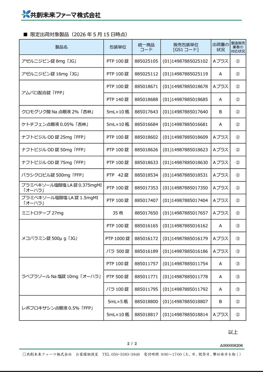 2026年5月15日 共創未来ファーマ 弊社製品の供給に関するご連絡と