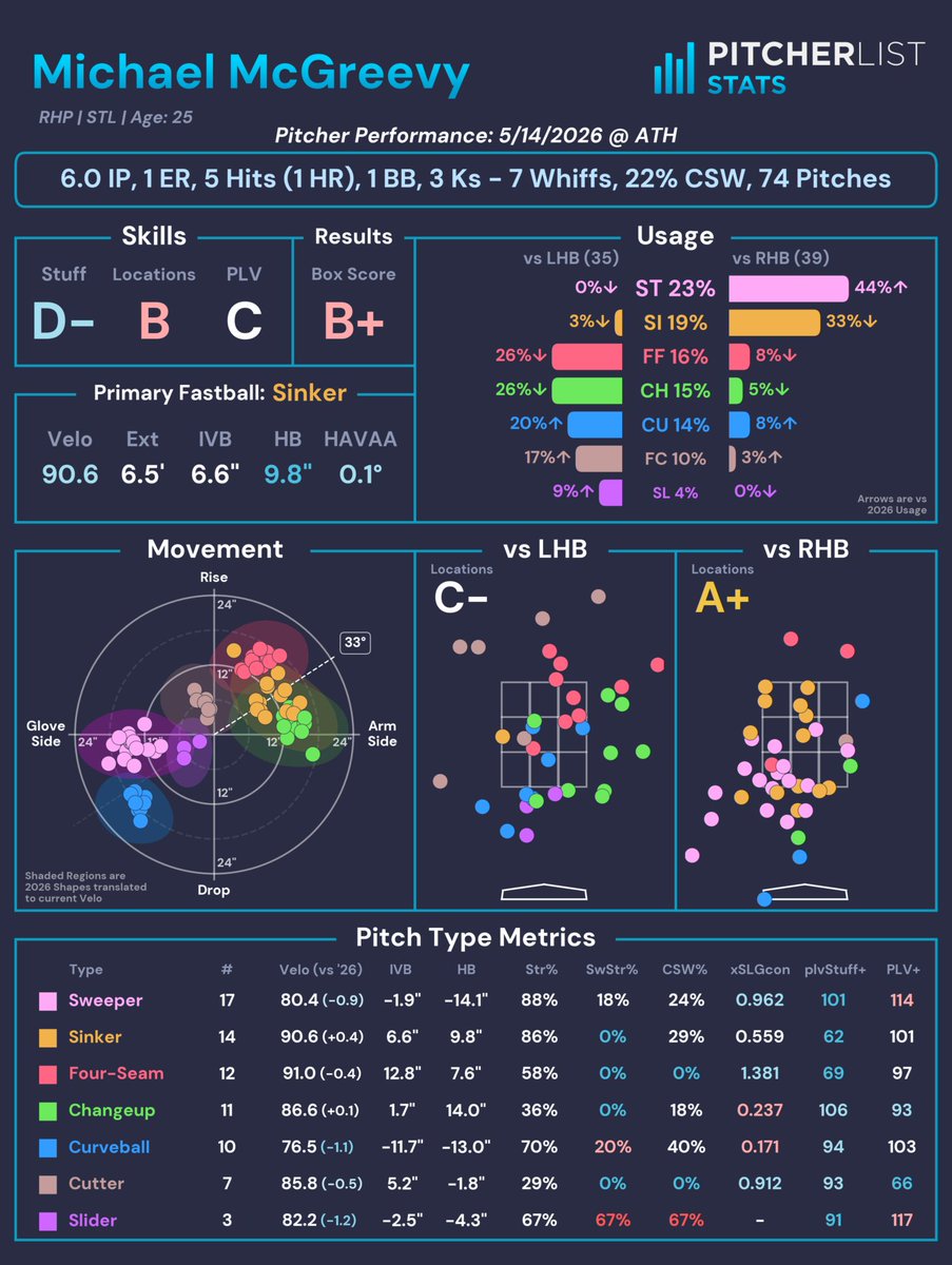 Pitcher List Stats tweet media