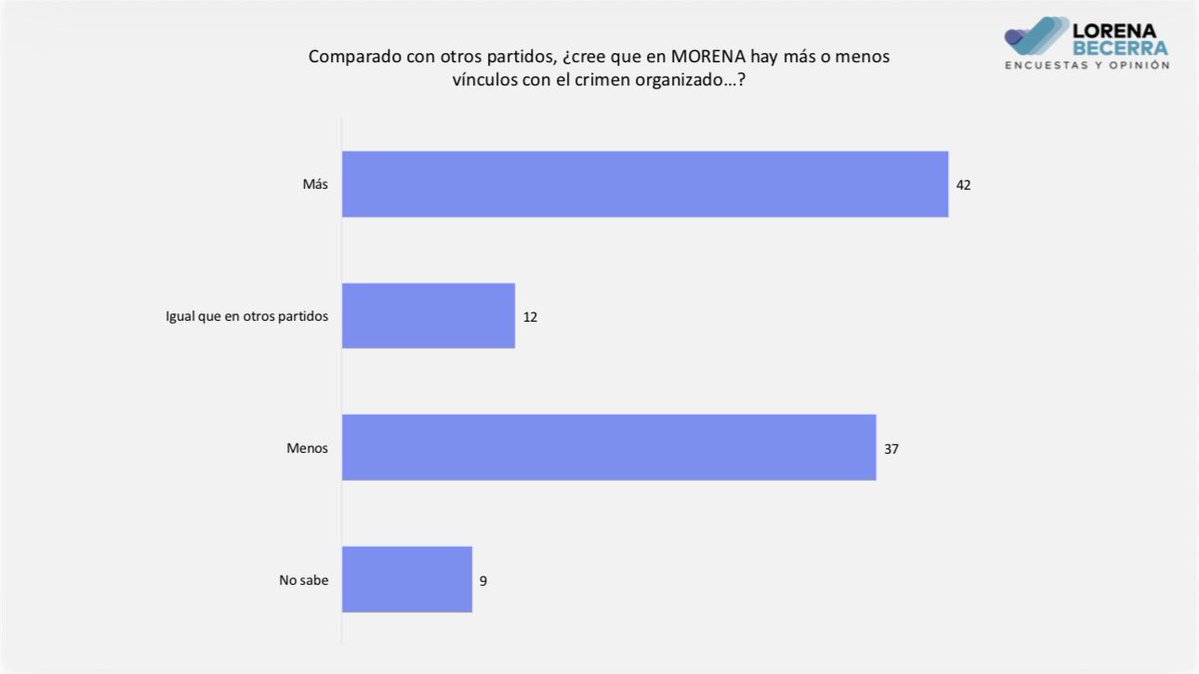 Carlos Loret de Mola tweet media