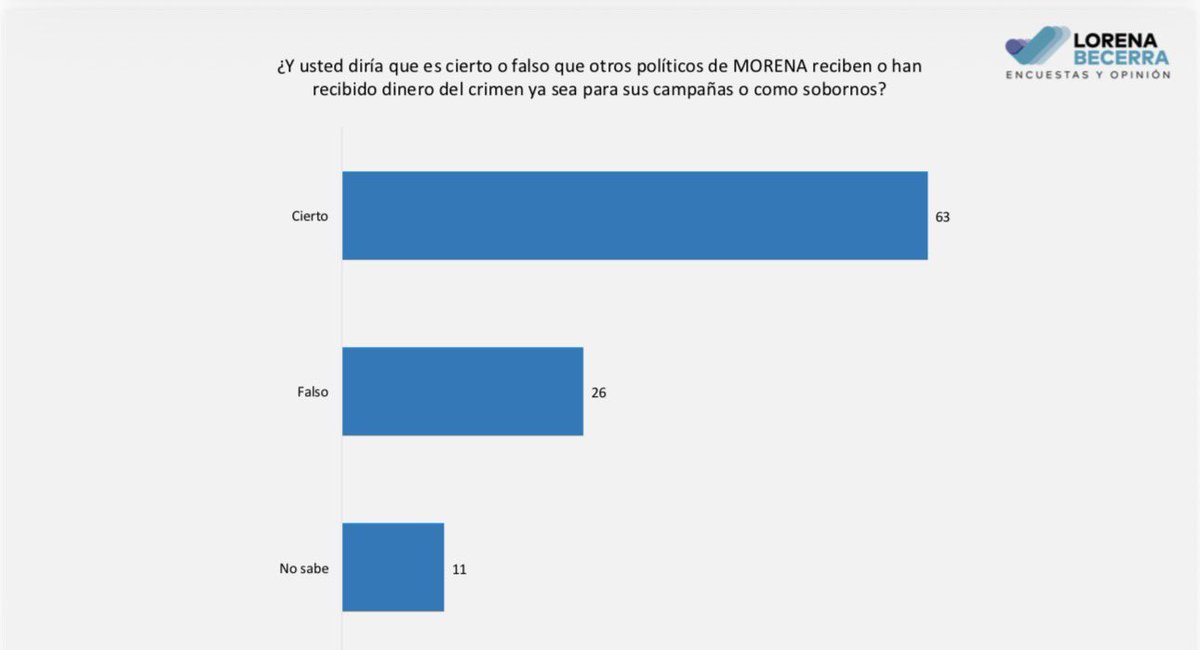 Carlos Loret de Mola tweet media