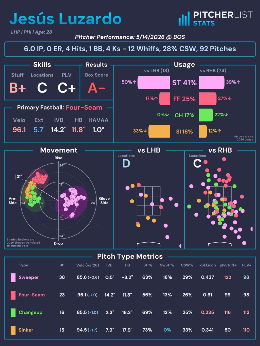 Pitcher List Stats tweet media
