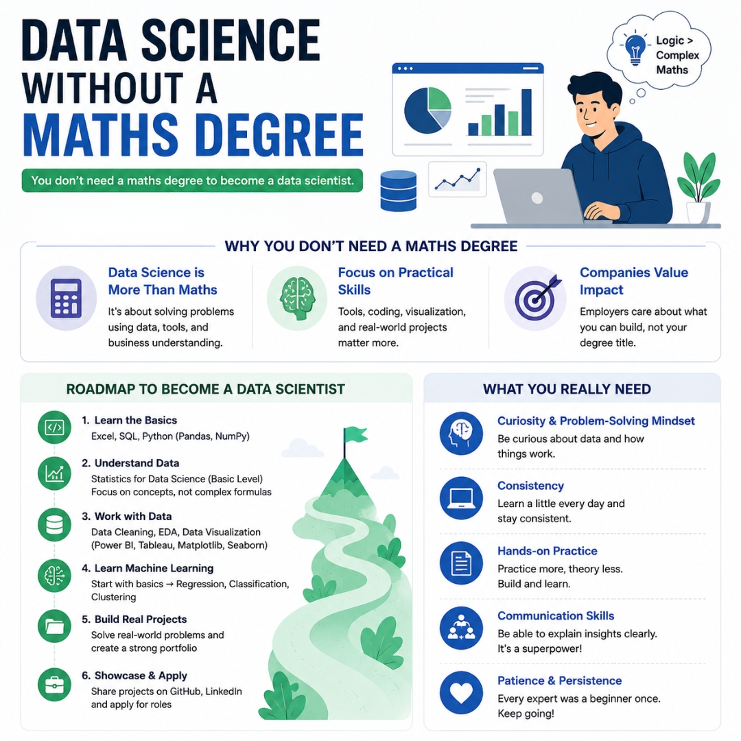 tuxacademy's tweet photo. Data Science Without a Maths Degree

Read Full Blog

https://t.co/5txbm4WaLA

#DataScience #DataScienceWithoutMaths #NoMathsNeeded #LearnDataScience #DataScienceJourney #CareerSwitch #TechCareers #MachineLearning #AI #ArtificialIntelligence #blog https://t.co/U62VgGEdnn