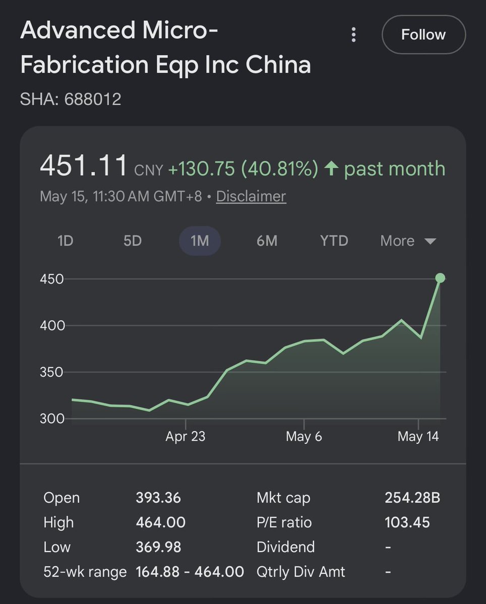 Ryan Leung 梁興盛, CFA tweet media