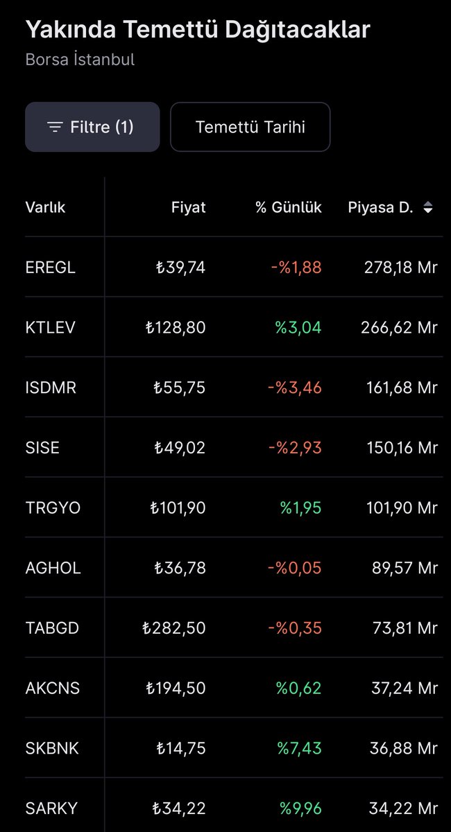 Borsa Emiliano tweet media