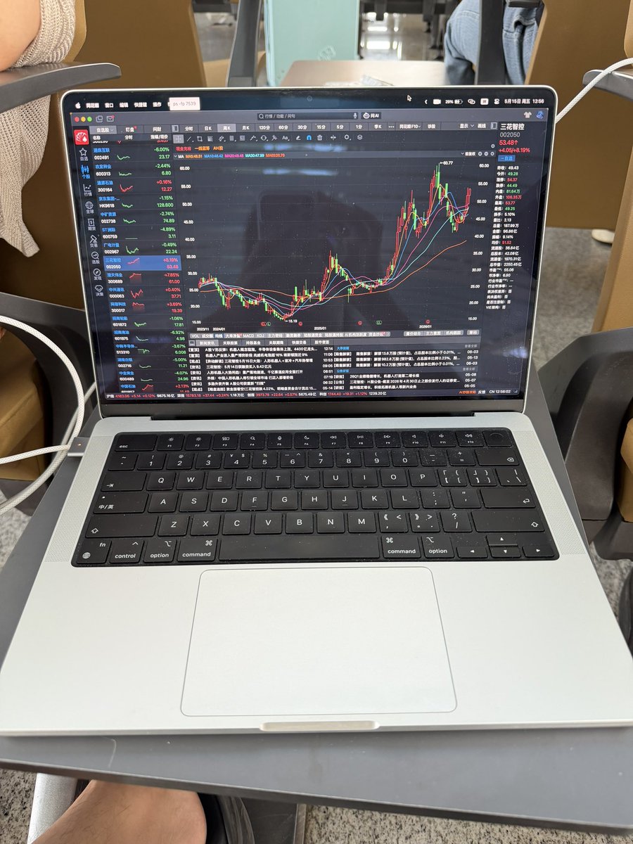 CryptoDanta | 蛋挞 Trader tweet media