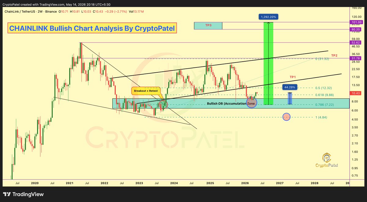 Crypto Patel tweet media