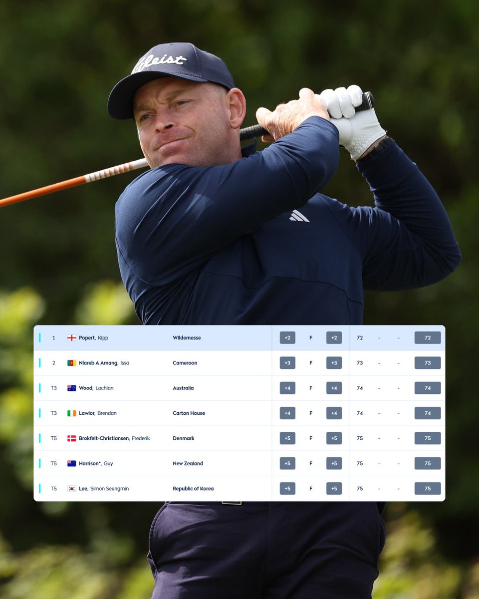 Golf Australia ⛳️ tweet media