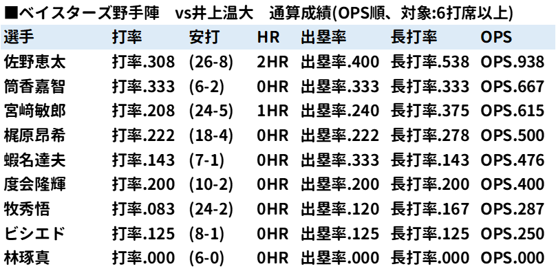 青星冠鳥 tweet media