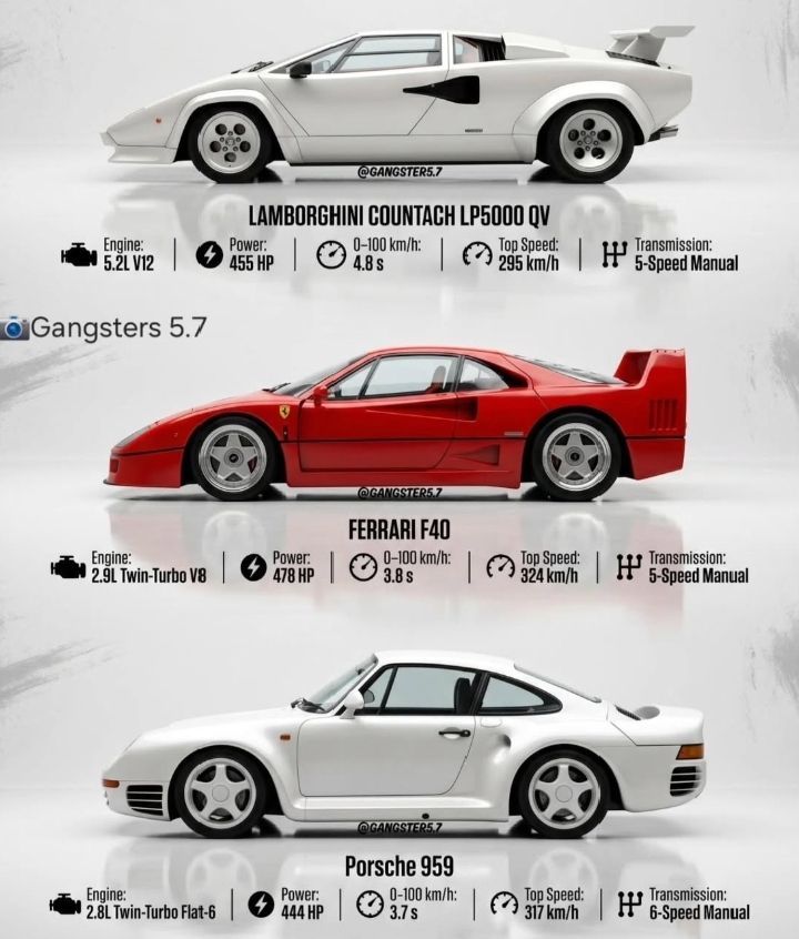 Retromania4ever's tweet photo. 1980s Supercar Icons 
#Vintage https://t.co/0RhstF3h2W