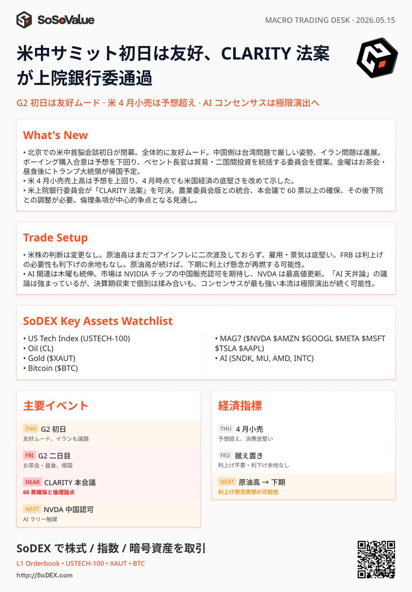 SoSoValue Japan Community 🇯🇵 tweet media