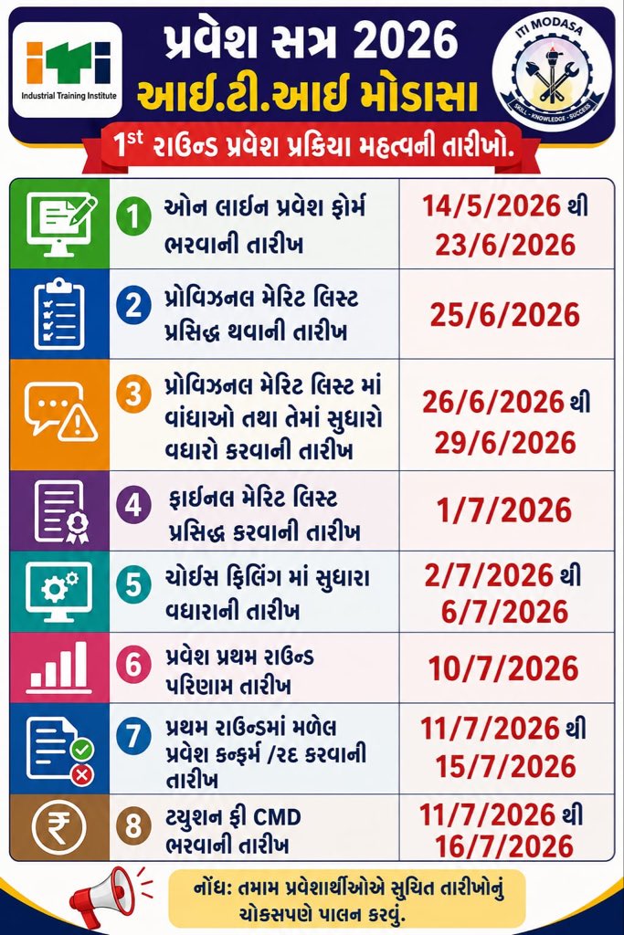 ItiBhiloda's tweet photo. https://t.co/mS97QsZAif