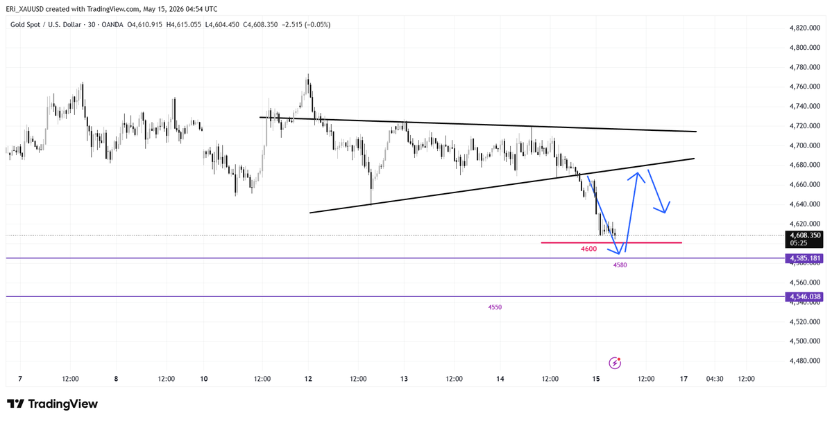 XAUUSD SIGNALS tweet media