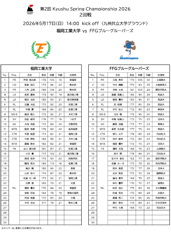 rugby_kyushu's tweet photo. 【メンバー発表】

第2回 Kyushu Spring Championship 2026

2回戦
📅2026年5月17日（日）14:00 kick off
🏟九州共立大学グラウンド

福岡工業大学 vs FFGブルーグルーパーズ

春の九州No.1チームを決める大会2回戦開始！
是非会場でご観戦ください！ https://t.co/2JZYP7unBm