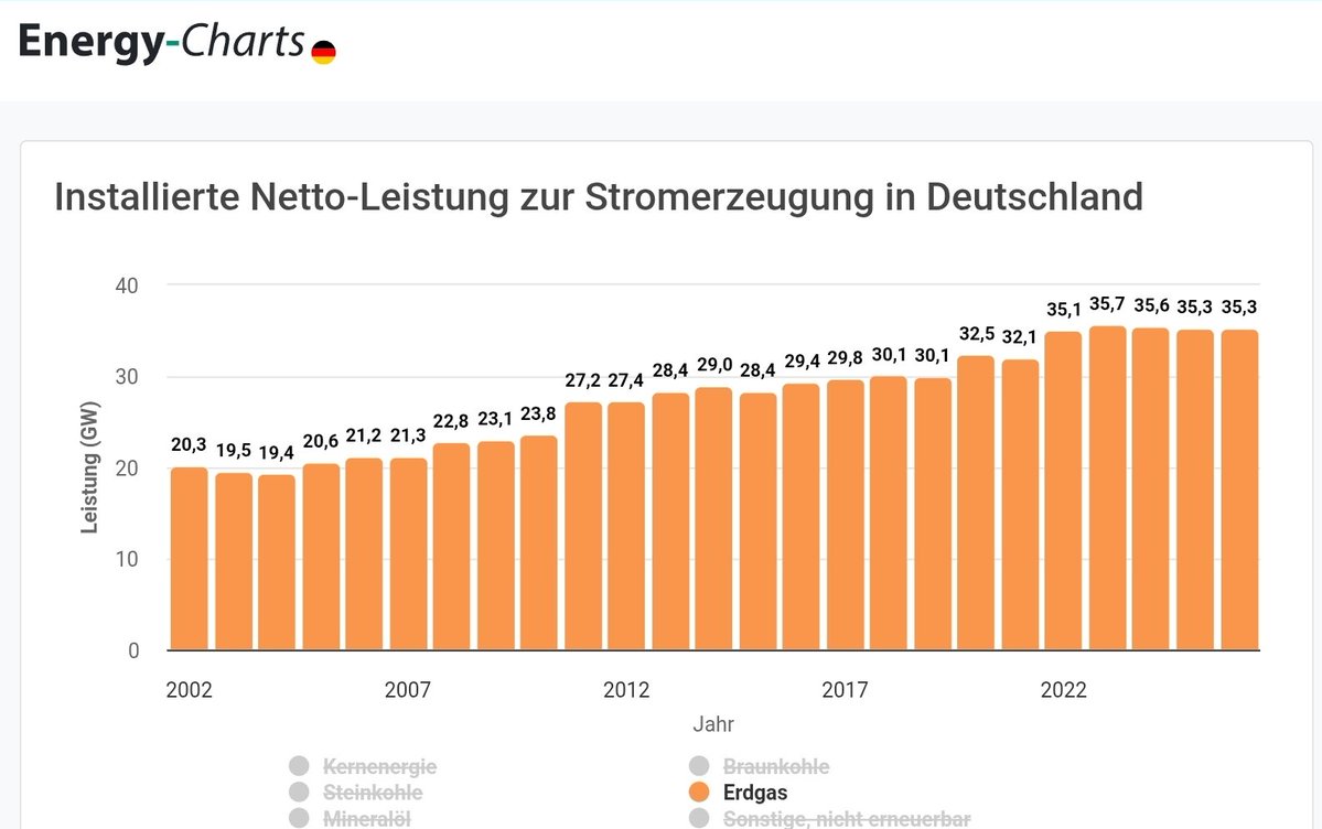 Christoph Beisler tweet media