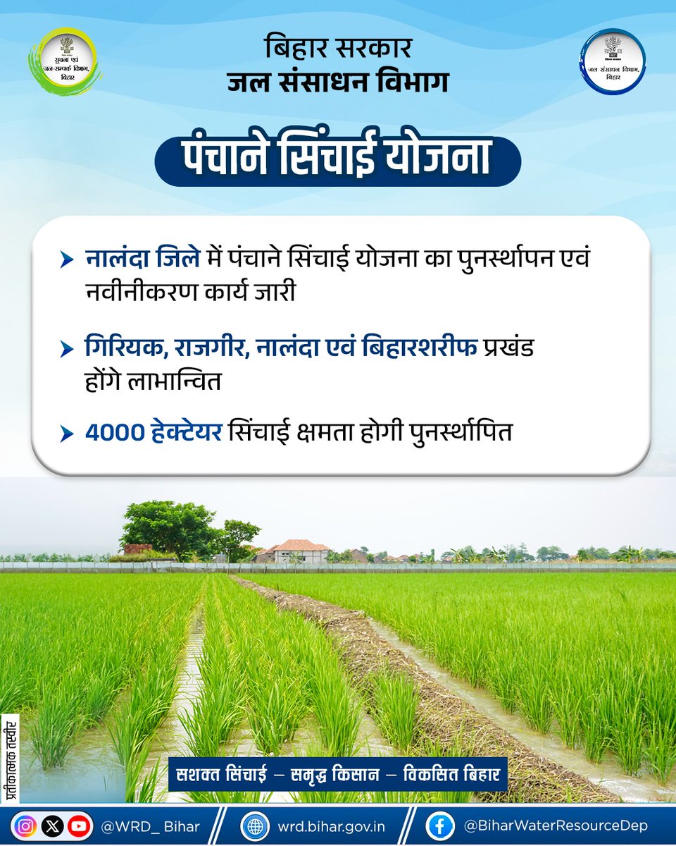 WRD_Bihar's tweet photo. पंचाने सिंचाई योजना किसानों के जीवन में नई उम्मीद लेकर आई है। इस योजना के माध्यम से सिंचाई सुविधाओं का विस्तार कर खेती को मजबूत बनाया जा रहा है। अब खेतों तक समय पर पानी पहुँच रहा है, जिससे फसल उत्पादन बढ़ रहा है।
#panchaneyojana
#irrigationdevelopment
#farmersgrowth
@iprdbihar https://t.co/IMVEJWl8ab