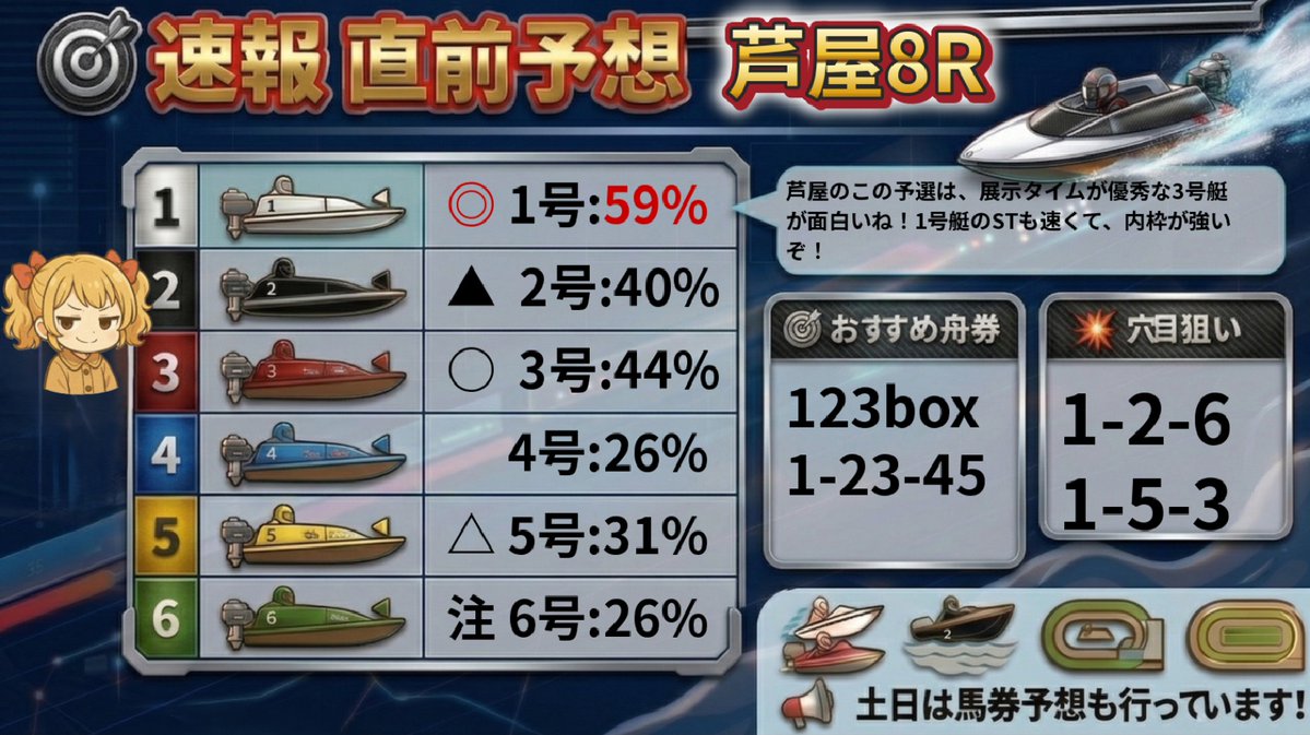 芦屋8R 芦屋のこの予選は、展示タイムが優秀な3号艇が面白いね！1号艇