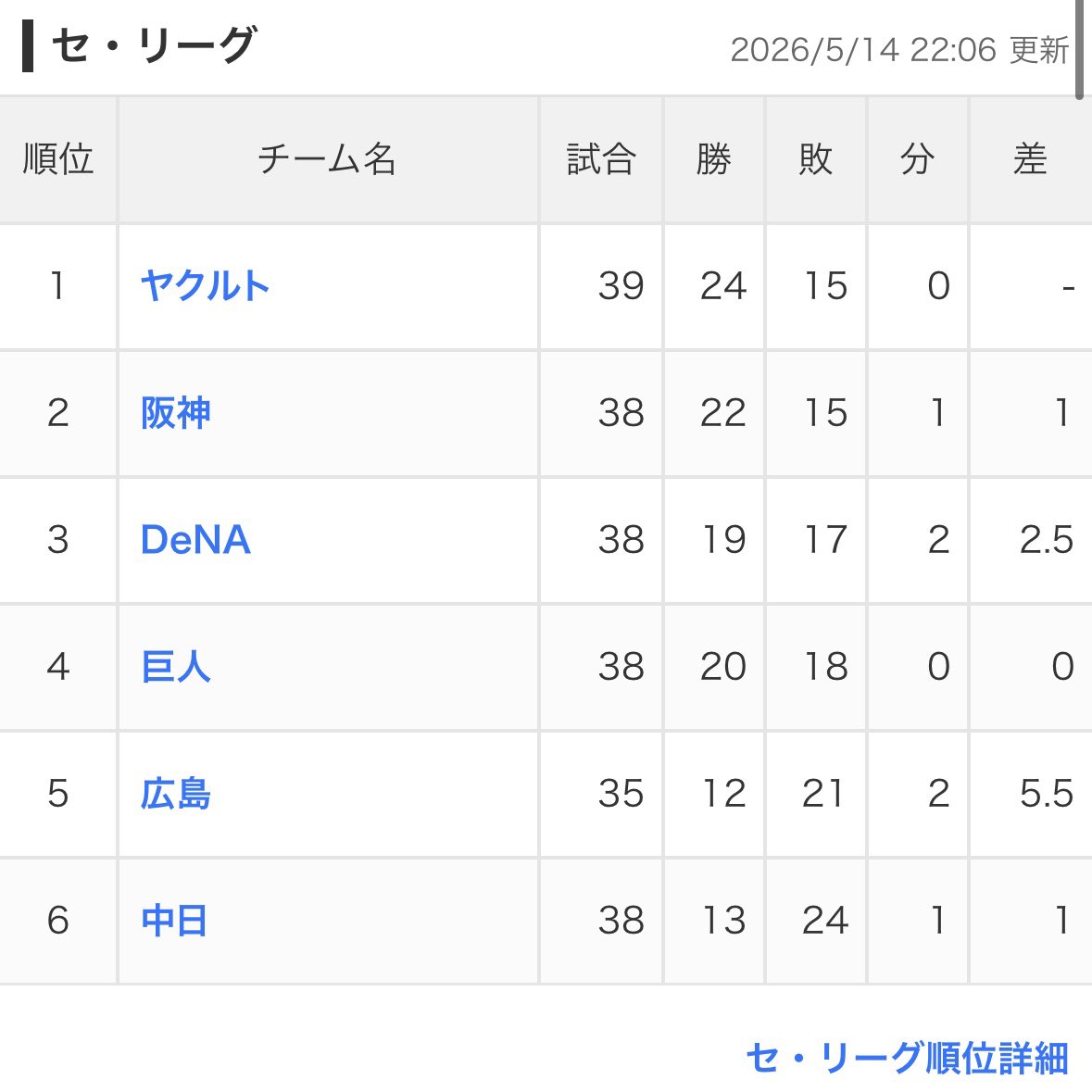 野球YouTuber向@ムコウズ代表 tweet media
