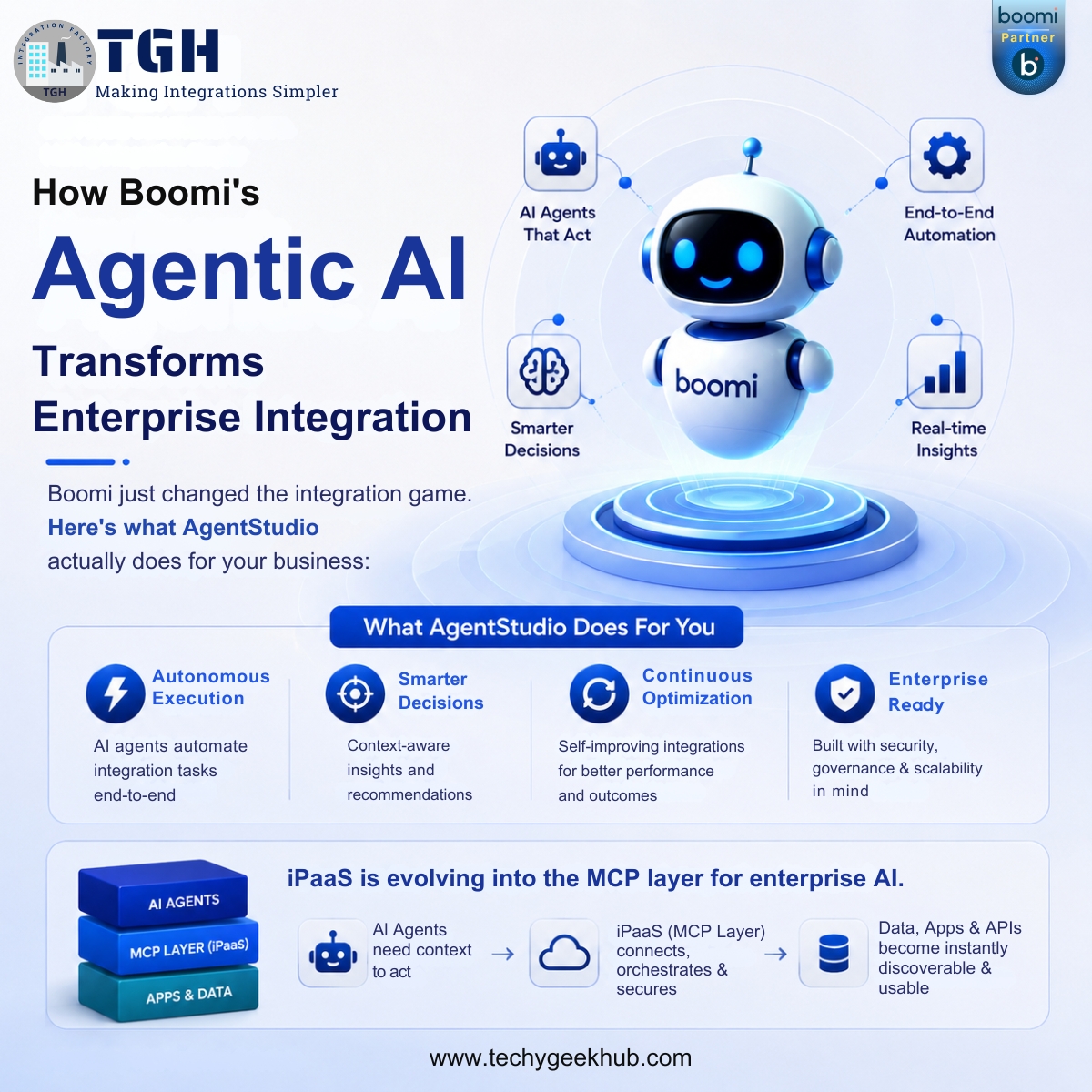 HubTgh's tweet photo. AI in 2026 needs intelligent integration, not just automation. ⚡

With Boomi Agentstudio:
🧠 Smarter AI
🔄 Autonomous workflows
🛡️ Enterprise-grade governance
AI + Integration = Autonomous Enterprises 🚀
#Boomi #AgenticAI #EnterpriseAI #iPaaS @HubTgh https://t.co/Xk1p2evsO0