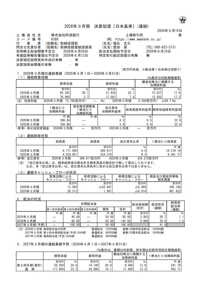 阿波銀行(8388)が2026年3月期の決算を発表しました！ 【創業130周年
