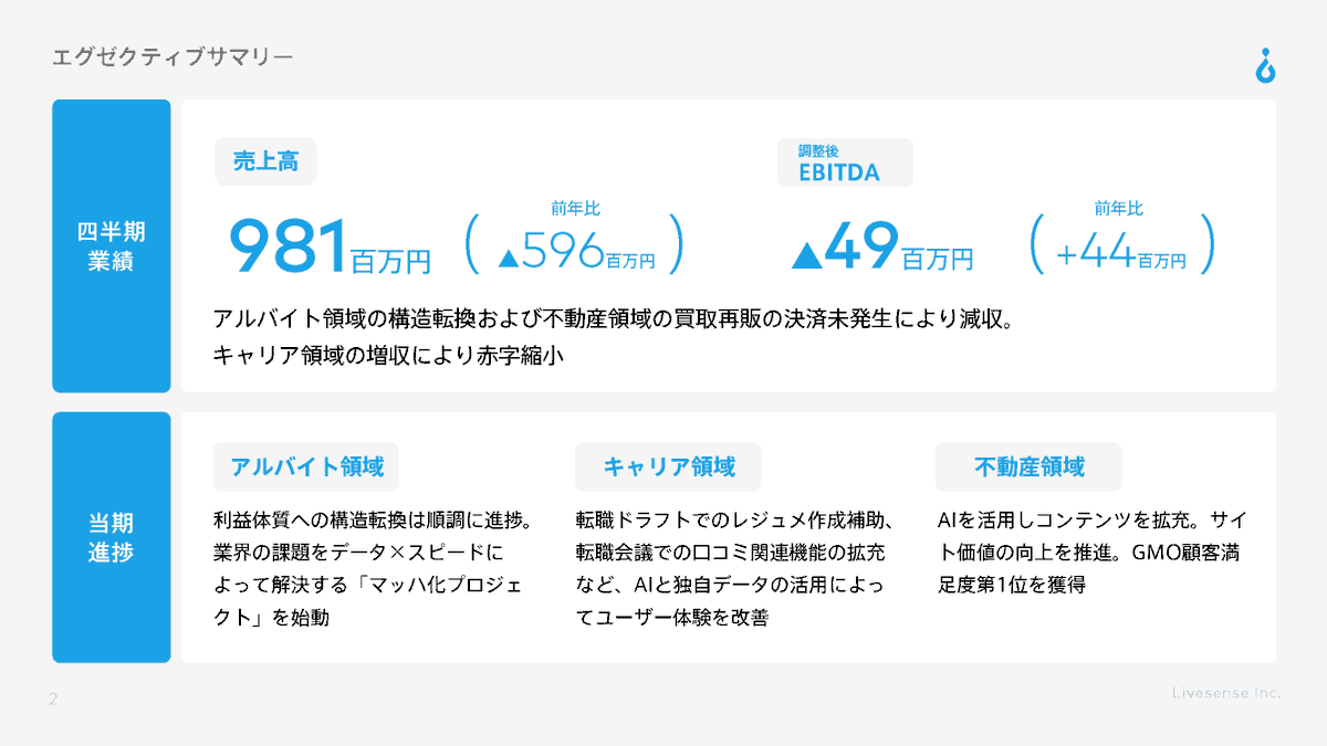 リブセンス｜Livesense Inc. tweet media