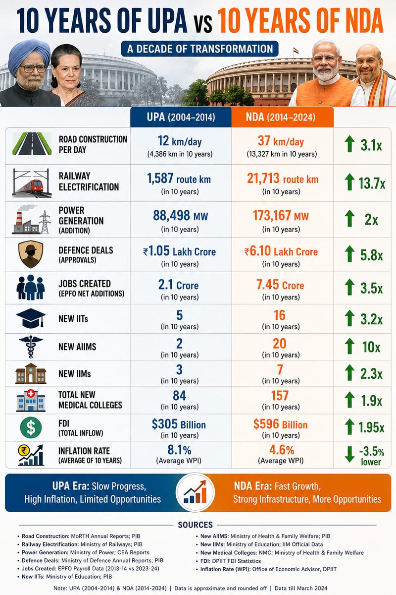 PiyushSharan's tweet photo. @ActivistSandeep Let's talk data chamche https://t.co/EfE2lYgvzh
