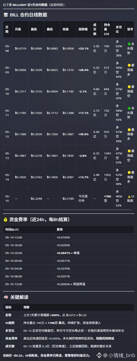小情绪|🔶 #BNB 『Web3求生』 tweet media