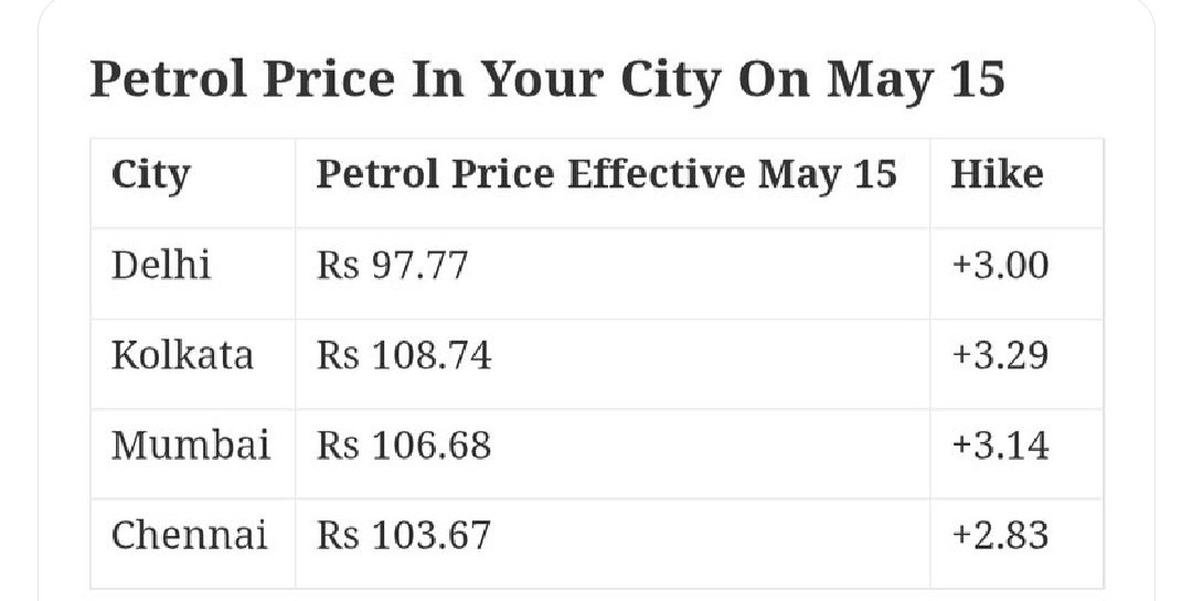 nilay_modak's tweet photo. Kolkata is paying the highest fuel prices in the country. I don’t know whether we are better off than Mumbai, Delhi, or even Pondicherry. It is expected that the new GoWB government will 'not reduce' the additional cess because have to run the Welfareschems https://t.co/CKN9NZIGEg
