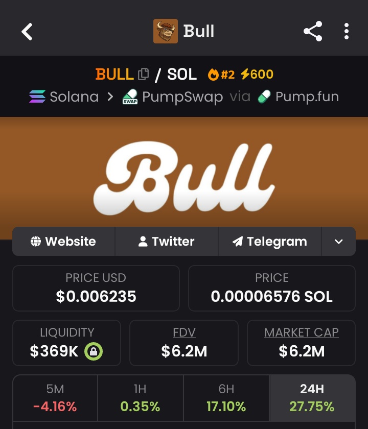 cryptomafiia's tweet photo. 3x✅✅✅✅✅✅✅✅✅✅✅✅
$BULL
MCAP:$6.3m
CA:3TYgKwkE2Y3rxdw9osLRSpxpXmSC1C1oo19W9KHspump
#sol #memecoins #PumpSwap #memecoin #cryptogermany #Sol $SOL $BTC #bitcoingermany
@Pumpfun #Solana #SOL #SolanaEcosystem #SolanaCommunity #SolanaNetwork #SolanaChain #SolanaNFT #SolanaDeFi #SolanaSeason #SolanaSummer #BULL