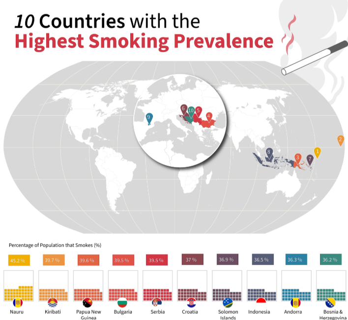 World_Geography's tweet photo. @stats_feed These are the countries with the highest smoking rates in the world: https://t.co/J8XMnOpAya