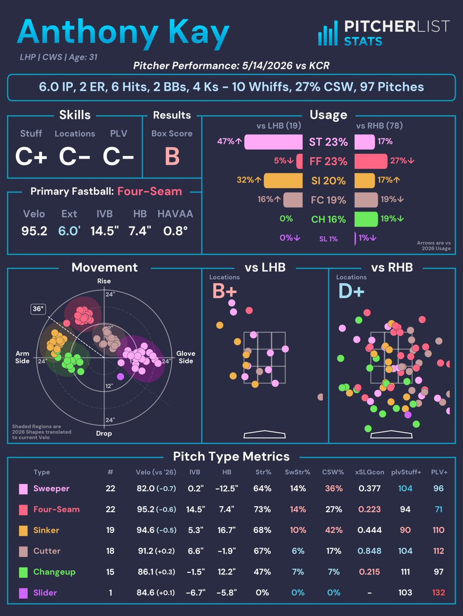 Pitcher List Stats tweet media