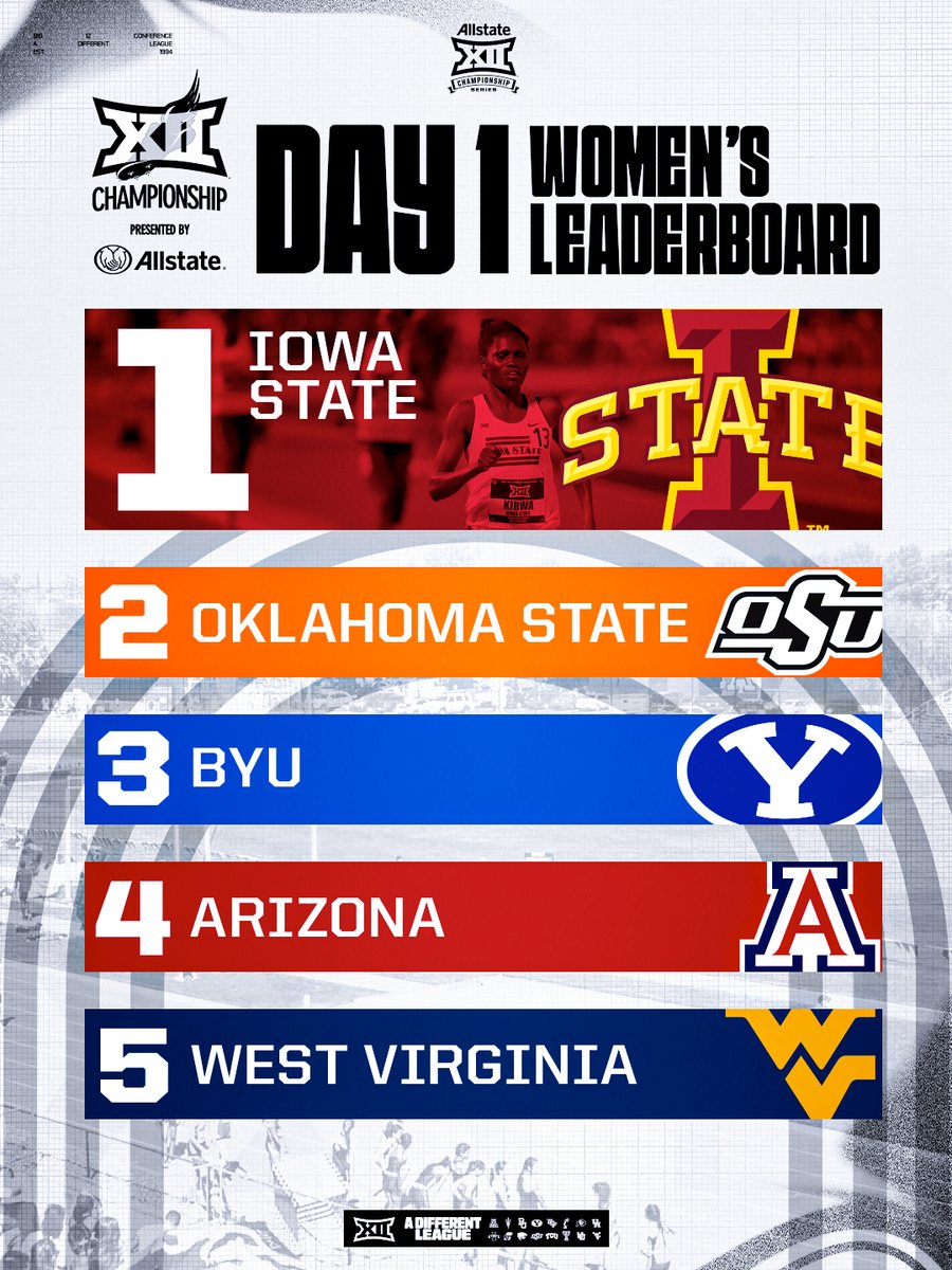 Big 12 Conference tweet media