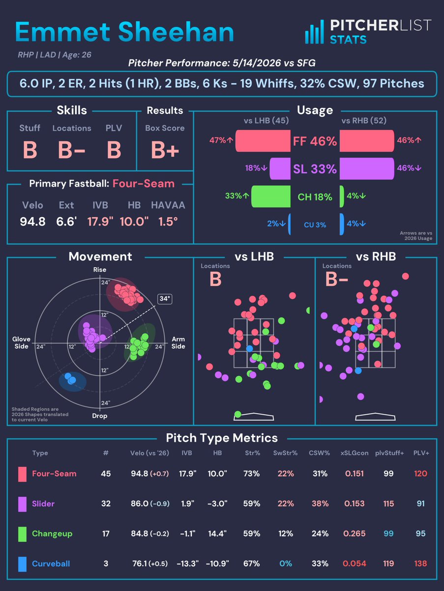 Pitcher List Stats tweet media