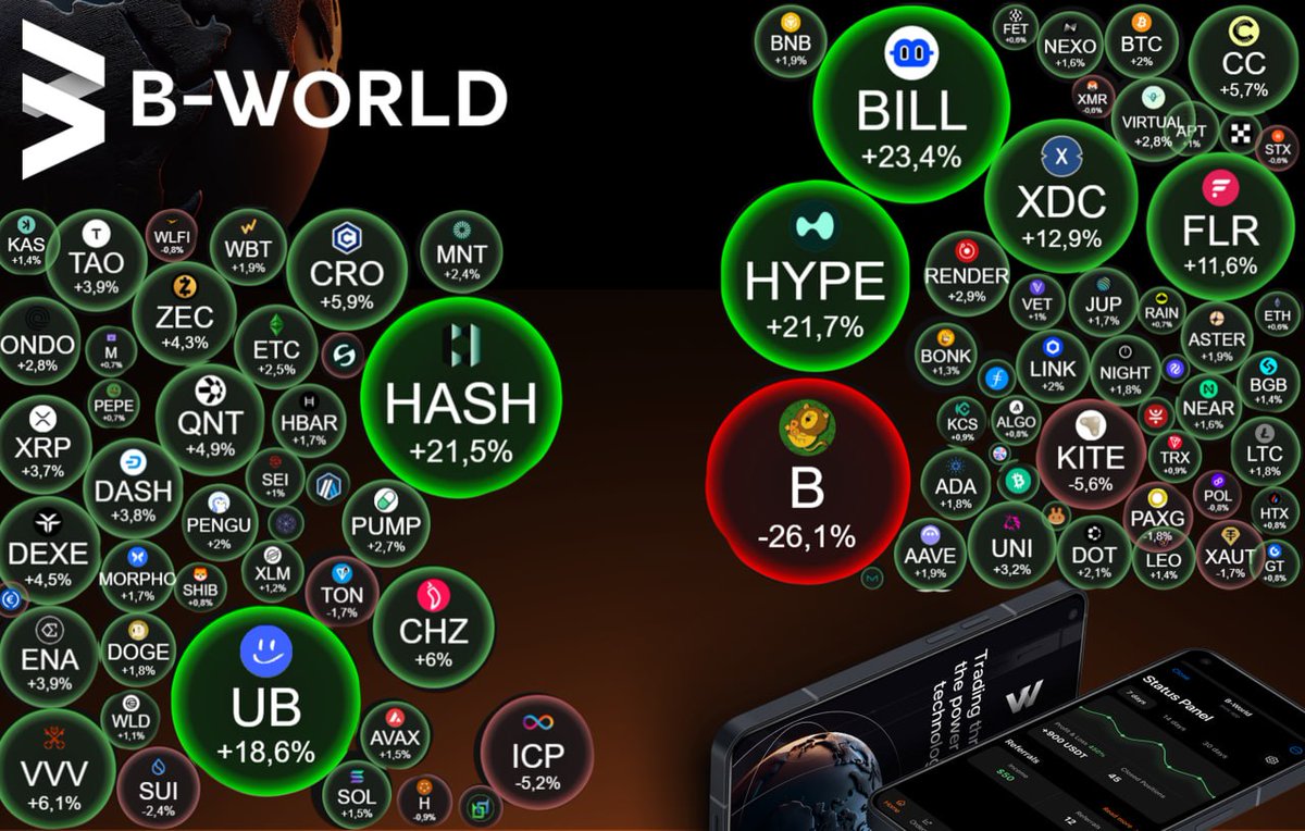 B-World_Engl tweet media